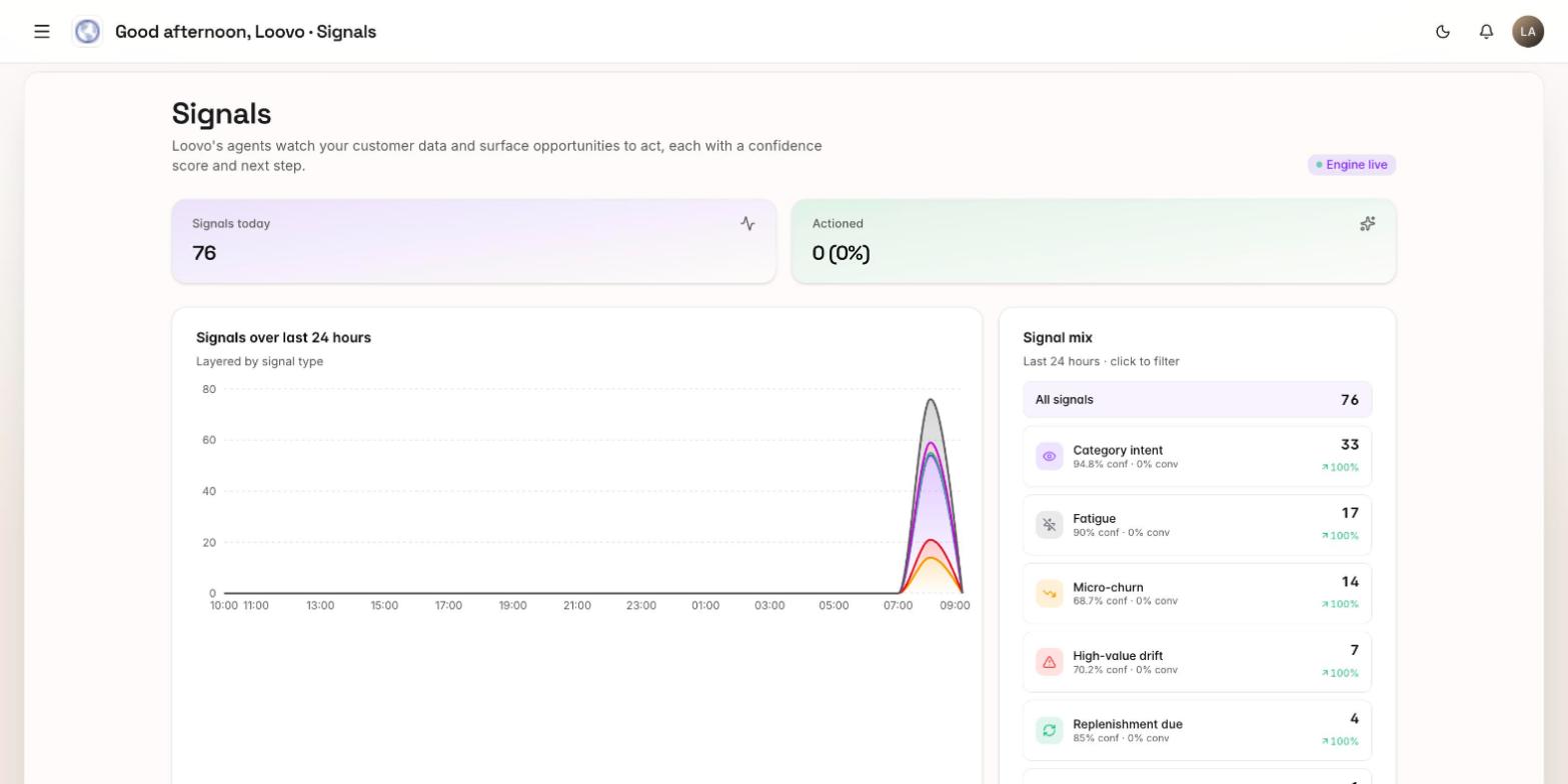 kovly Signals view showing 76 signals today, a 24 hour signal chart and a signal mix by type